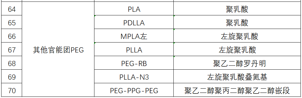 高純度PEG產(chǎn)品（6）.png